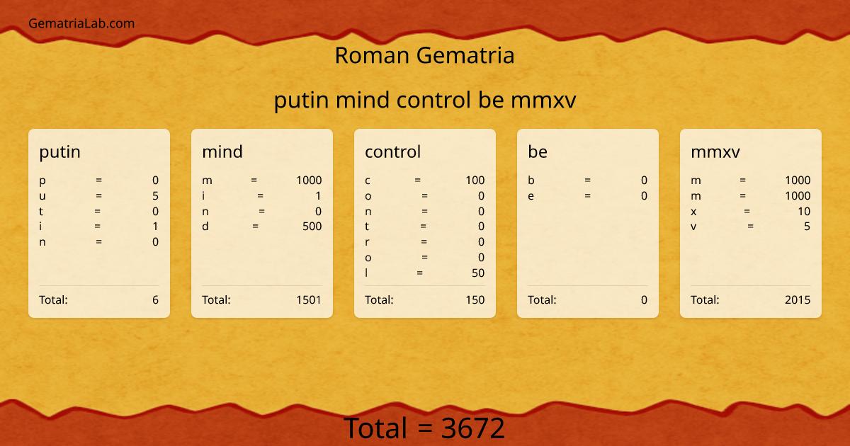 putin mind control be mmxv in roman Gematria